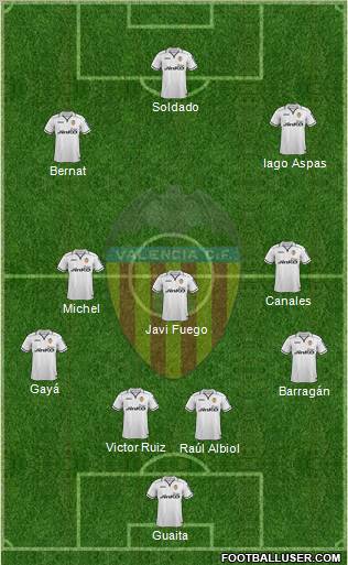 Valencia C.F., S.A.D. Formation 2013