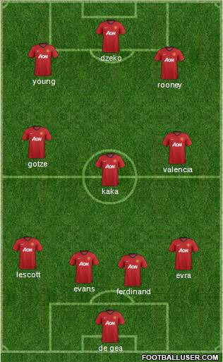 Manchester United Formation 2013