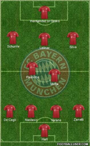 FC Bayern München Formation 2013