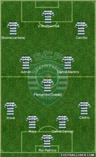 Sporting Clube de Portugal - SAD Formation 2013