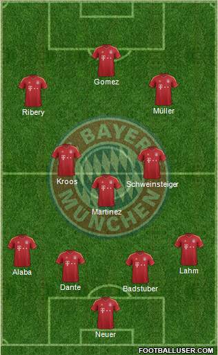 FC Bayern München Formation 2013