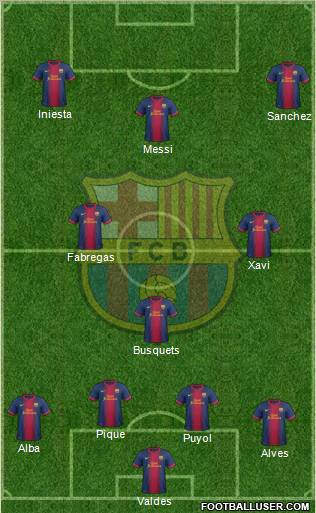 F.C. Barcelona Formation 2013