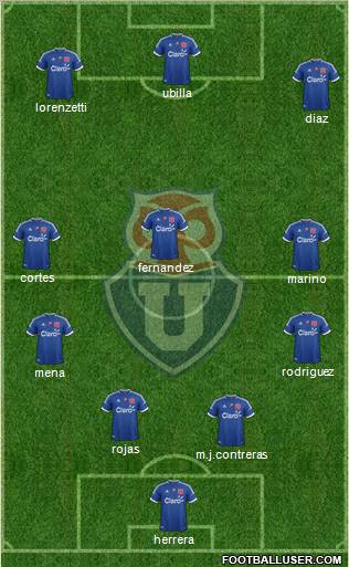 CF Universidad de Chile Formation 2013