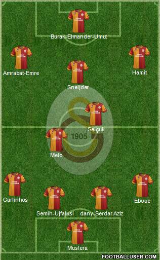 Galatasaray SK Formation 2013