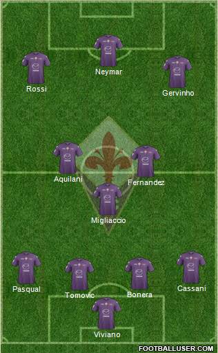Fiorentina Formation 2013