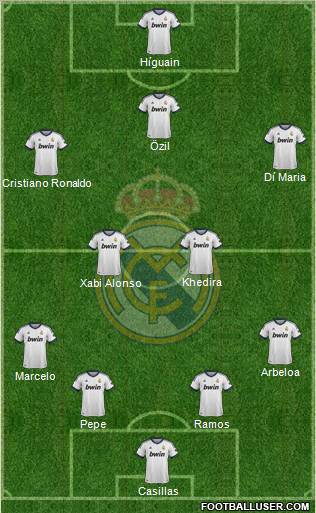 Real Madrid C.F. Formation 2013