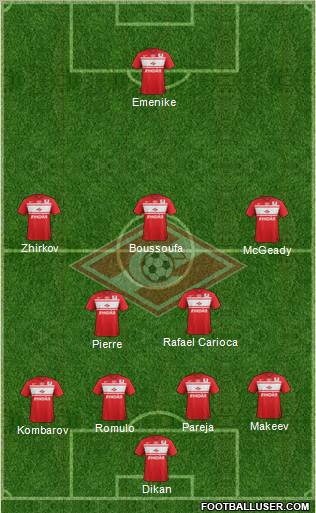 Spartak Moscow Formation 2013
