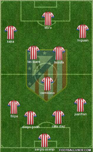 C. Atlético Madrid S.A.D. Formation 2013