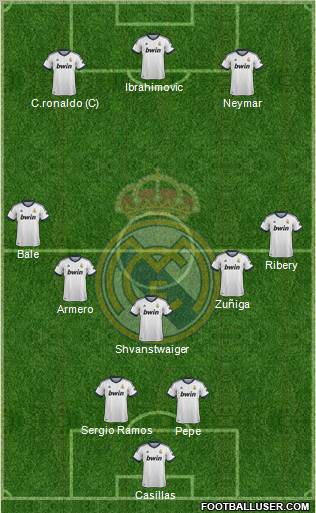 R. Madrid Castilla Formation 2013
