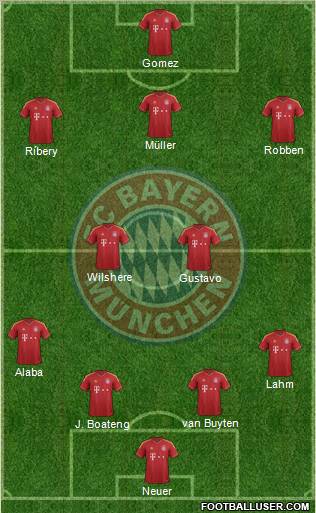 FC Bayern München Formation 2013