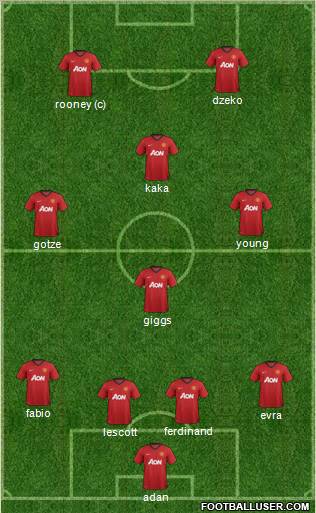 Manchester United Formation 2013
