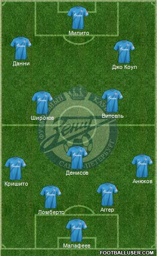 Zenit St. Petersburg Formation 2013