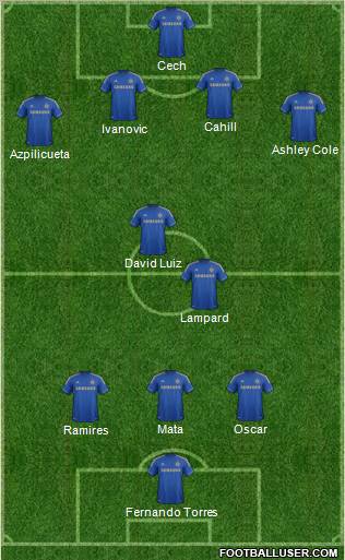 Chelsea Formation 2013