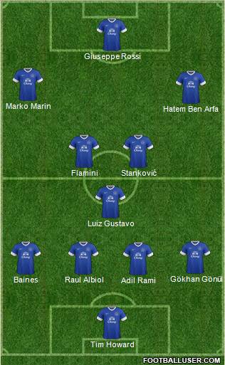 Everton Formation 2013