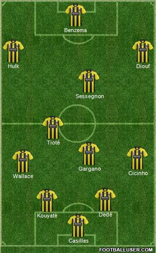 Wellington Phoenix FC Formation 2013
