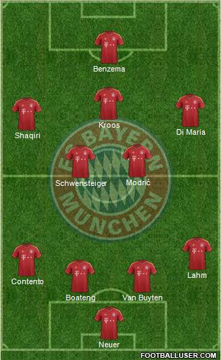 FC Bayern München Formation 2013