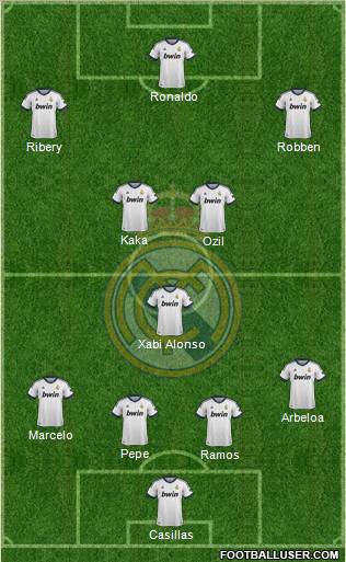 Real Madrid C.F. Formation 2013