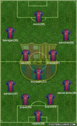F.C. Barcelona Formation 2013