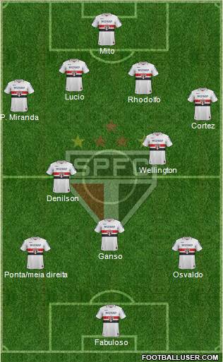 São Paulo FC Formation 2013