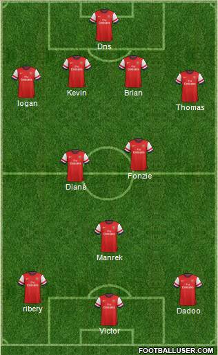 Arsenal Formation 2013