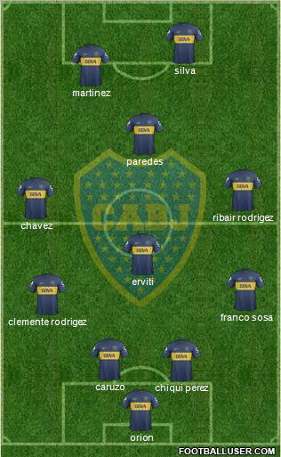 Boca Juniors Formation 2013