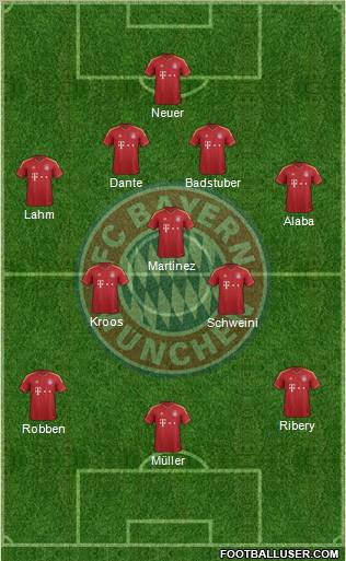 FC Bayern München Formation 2013