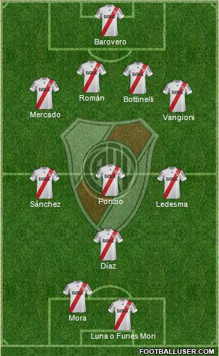 River Plate Formation 2013