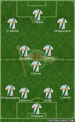 Lechia Gdansk Formation 2013