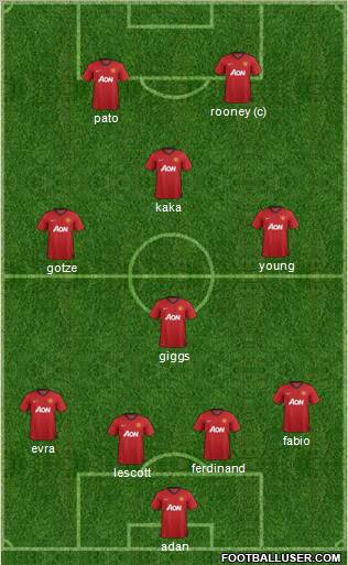 Manchester United Formation 2013
