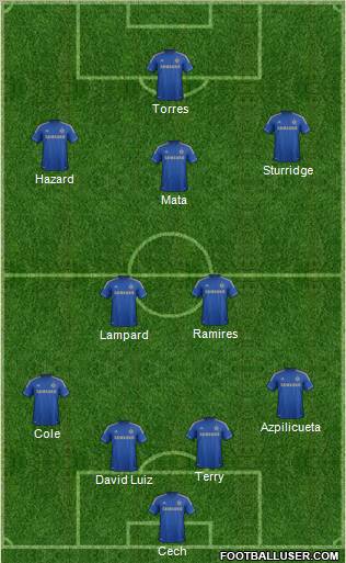 Chelsea Formation 2013