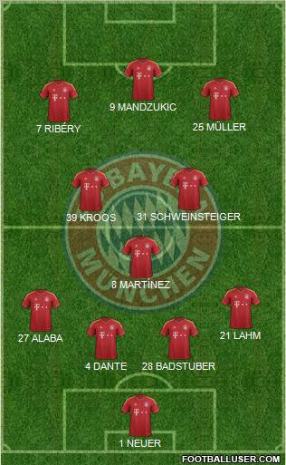 FC Bayern München Formation 2013
