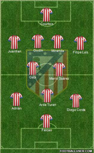 C. Atlético Madrid S.A.D. Formation 2013