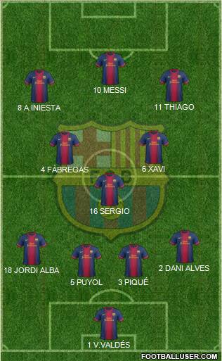 F.C. Barcelona Formation 2013