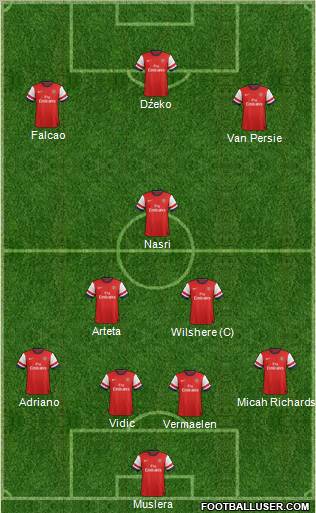 Arsenal Formation 2013