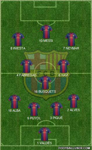 F.C. Barcelona Formation 2013