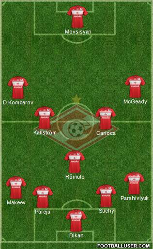 Spartak Moscow Formation 2013