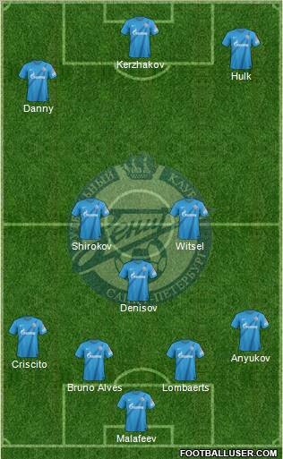 Zenit St. Petersburg Formation 2013