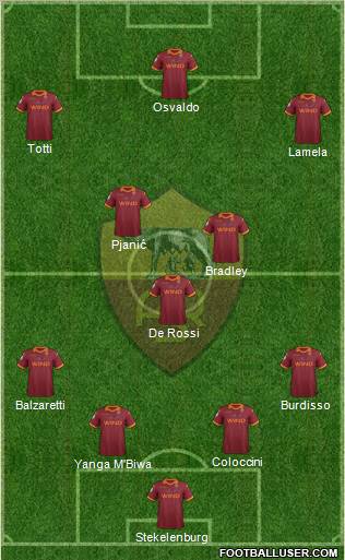 AS Roma Formation 2013