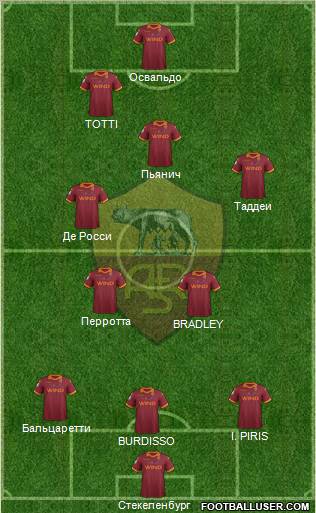 AS Roma Formation 2013