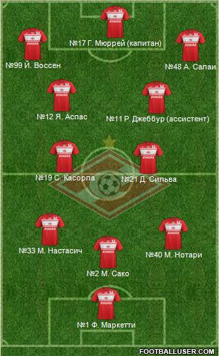 Spartak Moscow Formation 2013