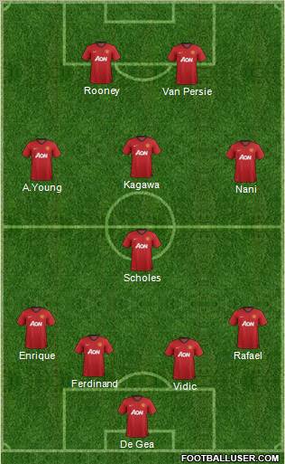Manchester United Formation 2013