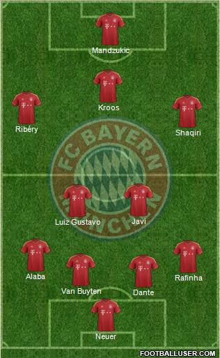FC Bayern München Formation 2013