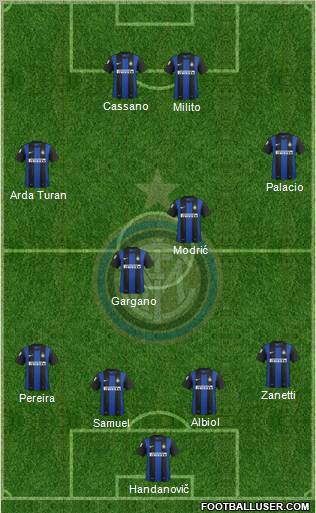 F.C. Internazionale Formation 2013
