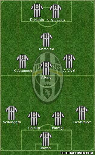 Juventus Formation 2013