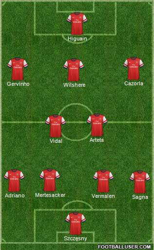 Arsenal Formation 2013