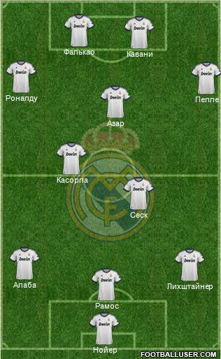 Real Madrid C.F. Formation 2013