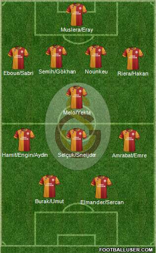 Galatasaray SK Formation 2013