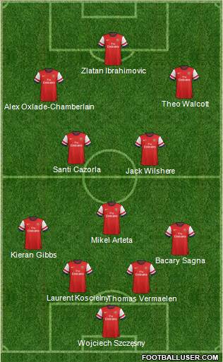 Arsenal Formation 2013