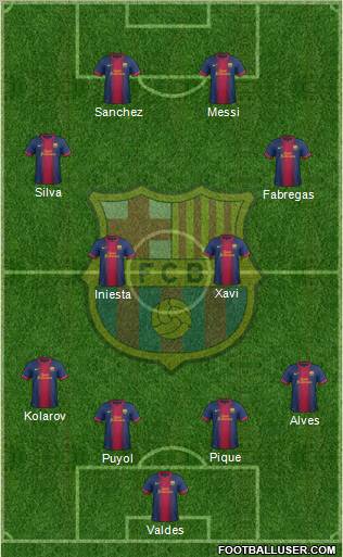 F.C. Barcelona Formation 2013