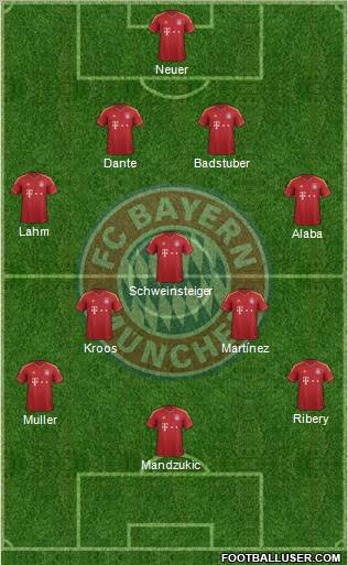 FC Bayern München Formation 2013